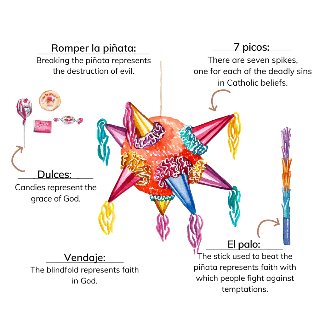 The meaning behind a piñata